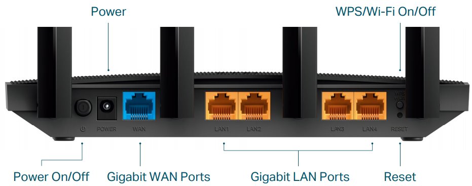 TP-LINK ROUTER AC1900 (ARCHER C80)